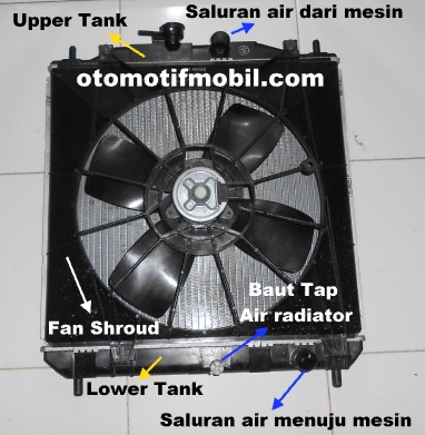 Gambar radiator untuk mobil avanza